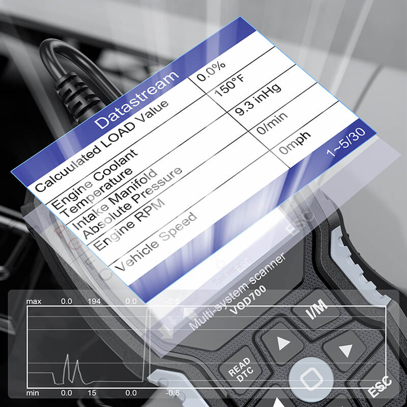 ANCEL VOD700 All System OBD2 Scanner for Volvo Car ABS Bleeding Injector Oil ETC SRL BMS EPB TPMS DPF Reset Tool - Image 5
